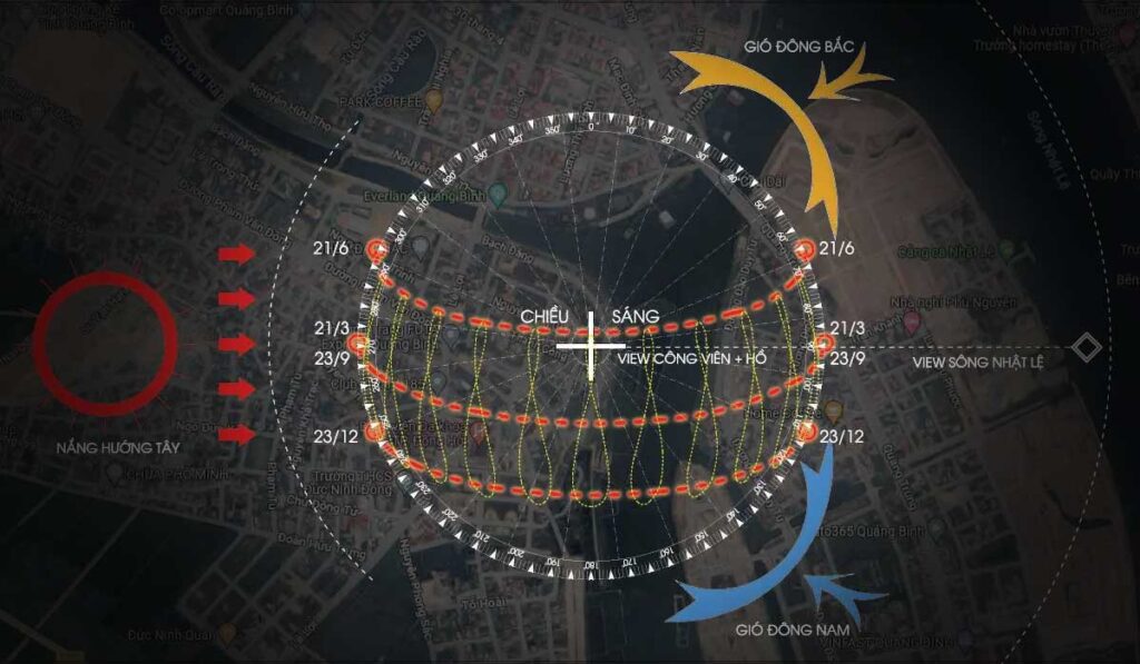 Phát Triển Ý Tưởng
